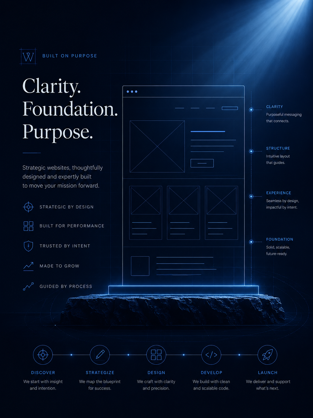 Abstract visual representing foundation, trust, and structured website work